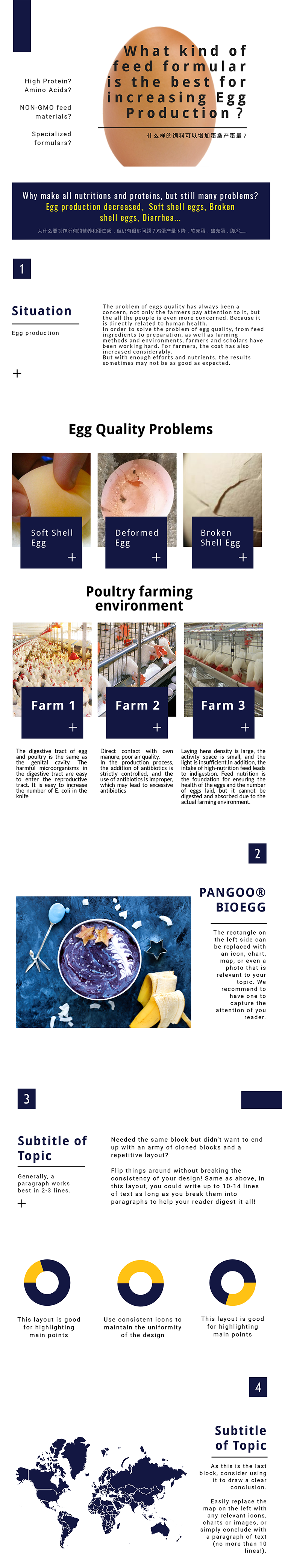 pangoo egg supplements